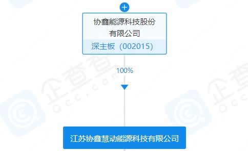 協鑫能科注冊資本200萬元成立科技新公司，聚焦軟件外包服務