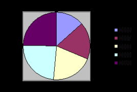 大連市 榮膺全球第五、中國(guó)第一的軟件外包服務(wù)領(lǐng)軍者